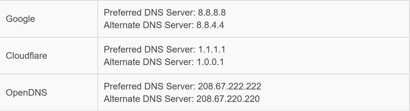free DNS Servers